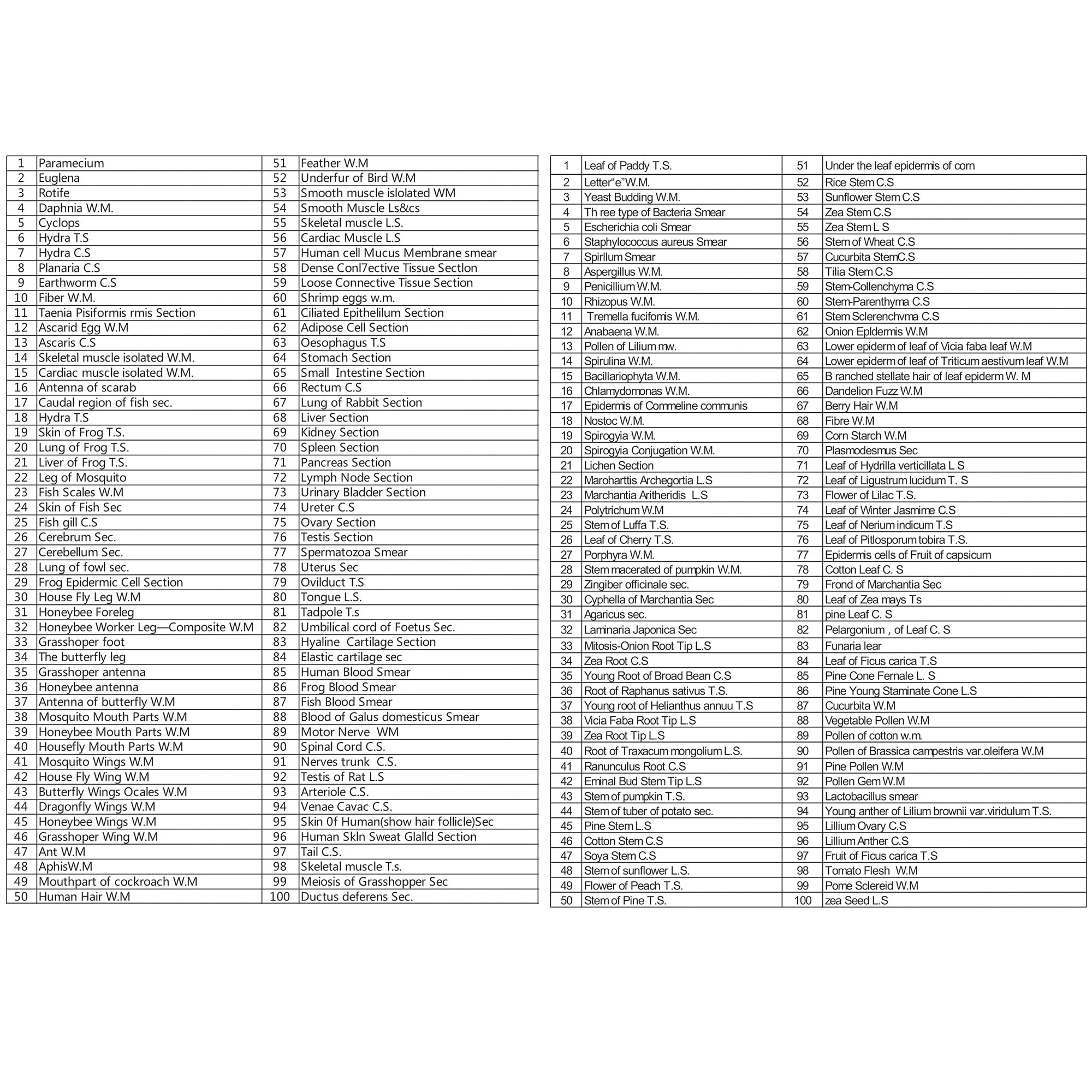 Prolee 200 Packs Microscope Slides, 100 Plants & 100 Animal Tissues Includes Labels and Case for Biological Science Education