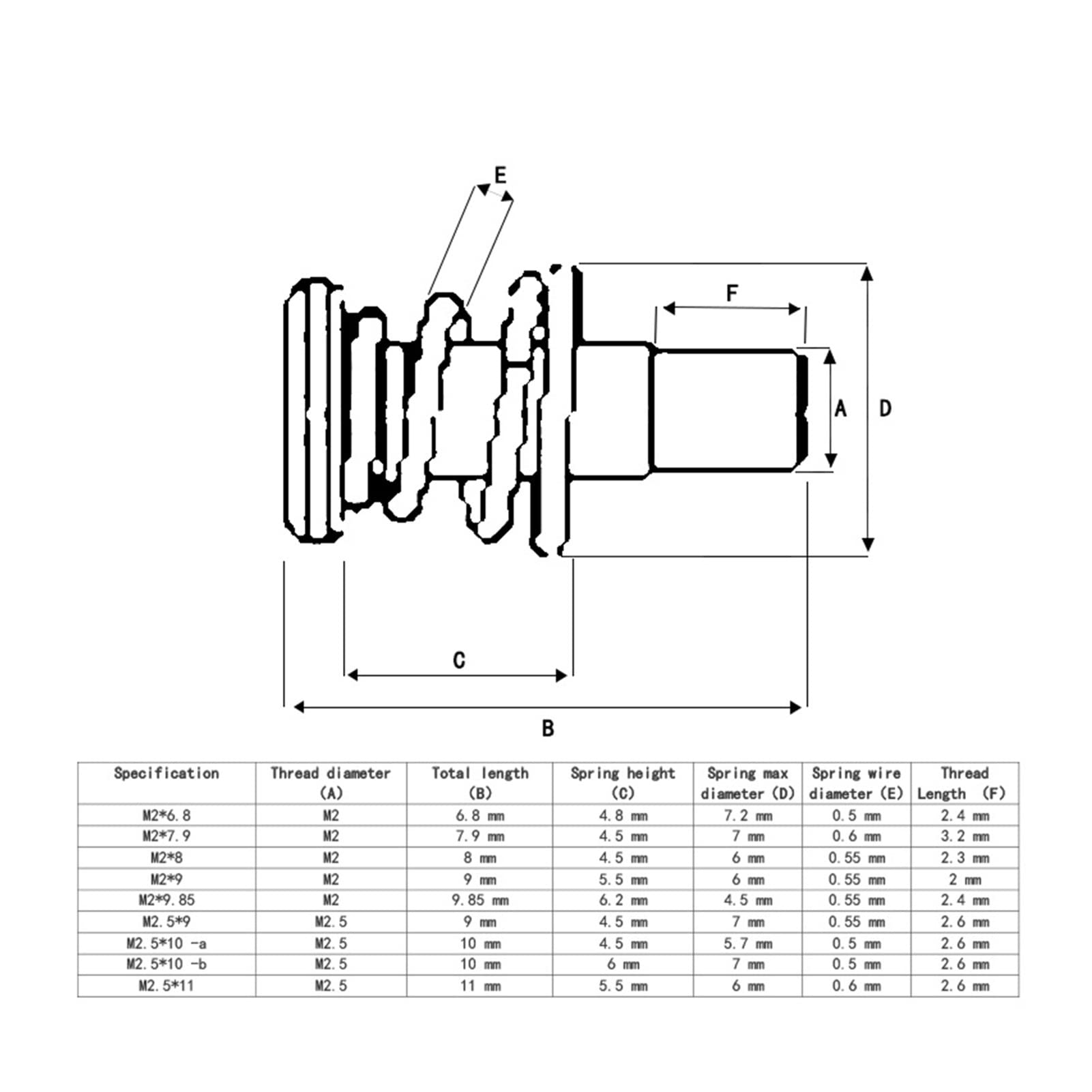 Wshao store 30pcs Springs Graphics Card Video Screw M2 M2.5 Computer CPU Mainboard Radiator Fixing Bolts DIY Step Screws (Size : M2..5 x 10 -a)