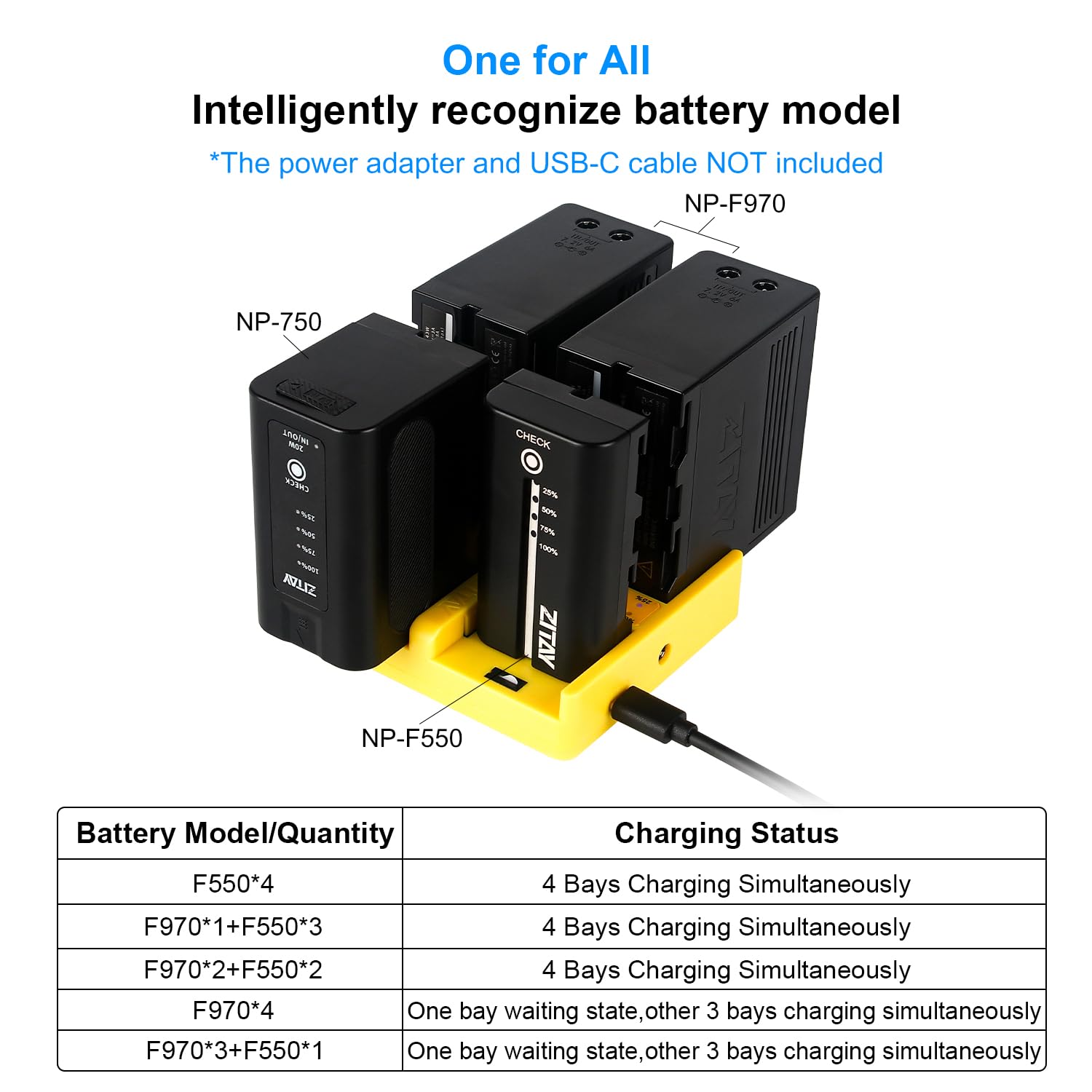 ZITAY 4 Channel NPF Battery Charger, Smart 4Bay PD 60W Fast Charger 4 Slot Simultaneous Charging Hub Fast Charger Compatible for Sony NP F970, F550, F570, F750, F980, F770, F960, F530, F330, 6KPRO