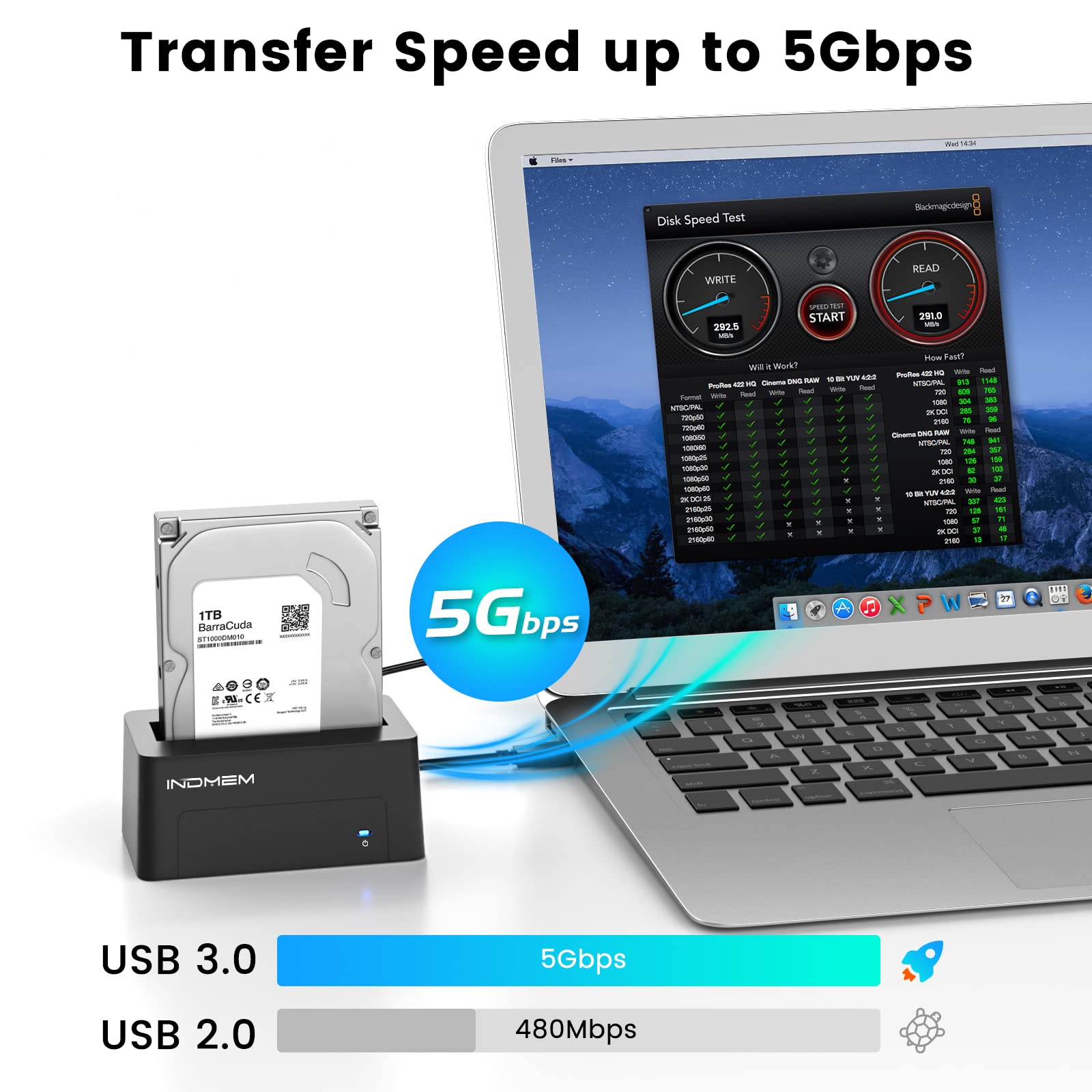 INDMEM SAS to USB 3.0 Adapter, SAS/SATA Hard Drive Enclosure Reader Converter Docking Station for 2.5/3.5 inch Server HDD SSD with 12V/2A Power Adapter,Support up to 18TB(New Upgrade)