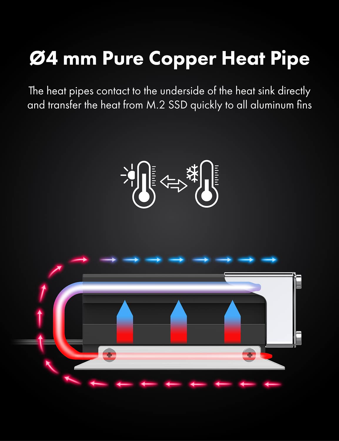 GRAUGEAR M.2 2280 SSD Heatsink, Direct-Touch Heat of Dual Copper Heat Pipes, 25mm Cooling Fan Built-in PWM Control, Aluminum Plate-Fin Design, Thermal Pads incl., 1.34 in Height [G-M2HS03-F]