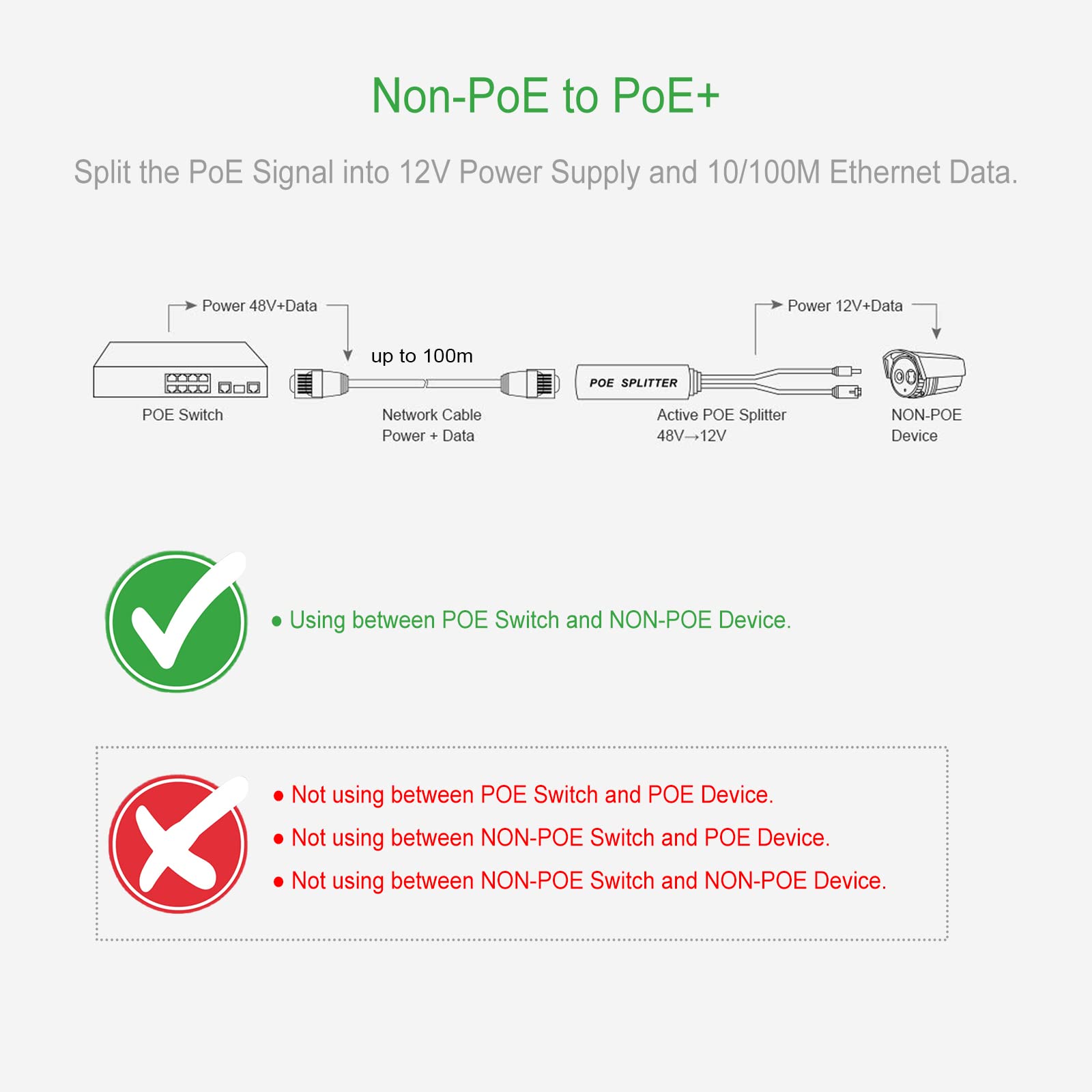 POE Splitter Adapter 12V, Active Power Over ethernet Splitter 48V to 12V, IEEE 802.3af/at Compliant 10/100Mbps up to 100 Meters for Surveillance Camera CCTV and Wireless AP, 2-Pack