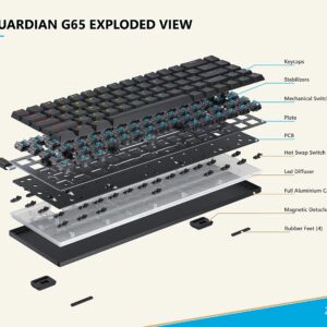 Ranked G65 Guardian 65% | Full Aluminum Frame | Ultra Slim Hot Swappable Mechanical Gaming Keyboard | 68 Keys Multi Color RGB LED Backlit for PC/Mac Gamer (White, Gateron Low Profile Blue)