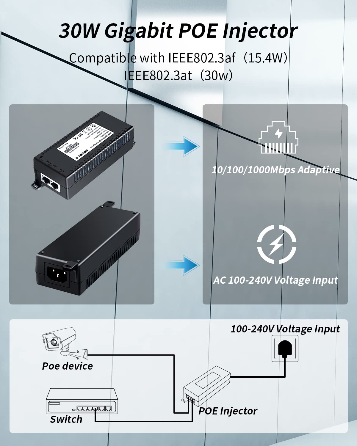 SODOLA POE Injector,30W Gigabit Power Over Ethernet PoE+ Injector Adapter | Convert Non-PoE to PoE Adapter |10/100/1000Mbps RJ-45 | 802.3 af/at | Plug & Play | up to 100 Meters (325 Feet)