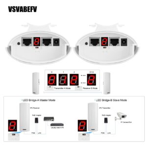 Point to Point Wireless Bridge Router，VSVABEFV 3KM Outdoor Long Range WiFi Bridge 5.8G 300Mbps Wireless Access Point Preset Wireless CPE kit 14dBi WiFi Signal Amplifier for Network Extension, 2-Pack