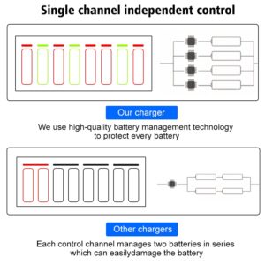 8 Bay AA AAA Battery Charger Independent Slot for 1.2V Double A and Triple A Ni-MH Rechargeable Batteries