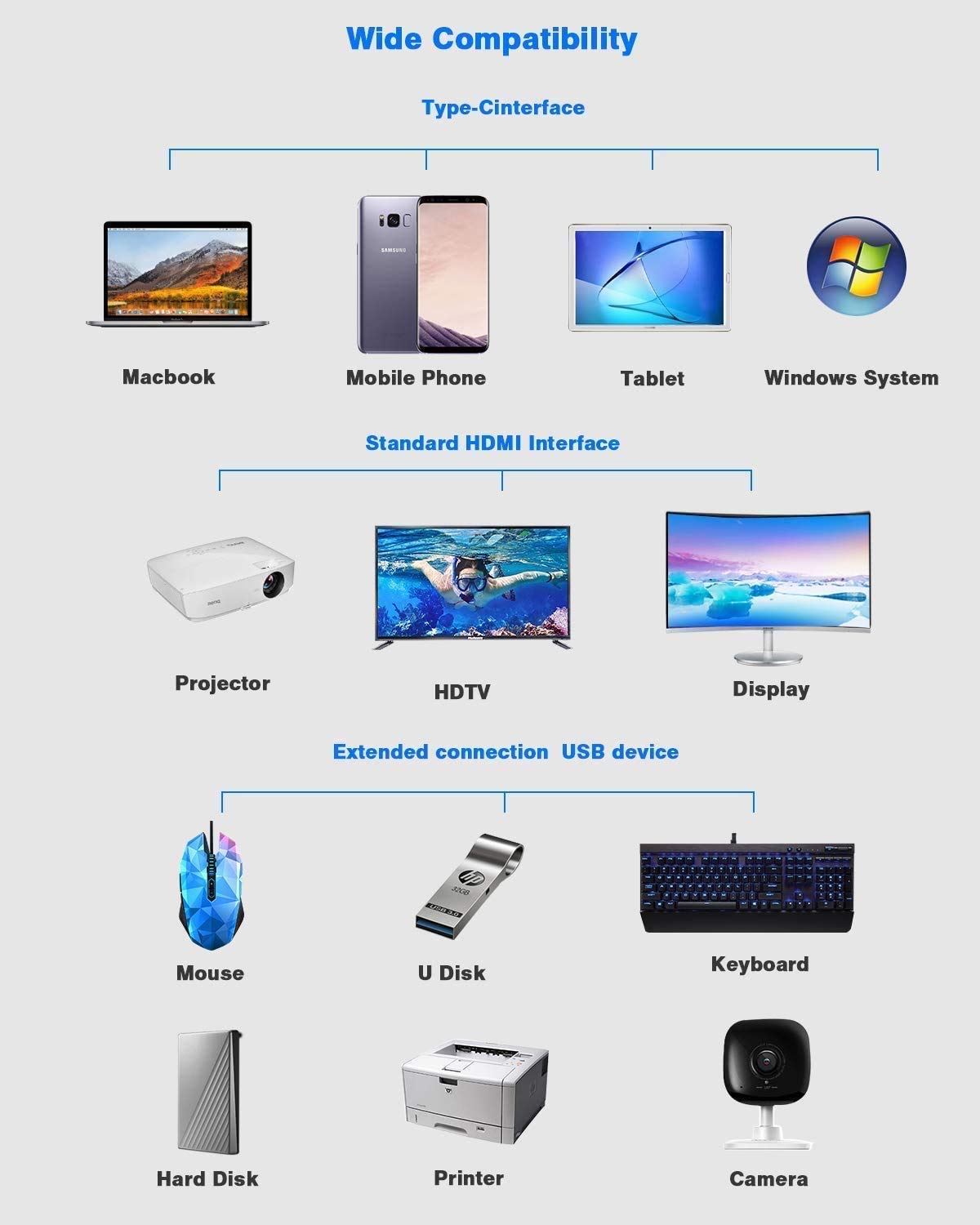 Hiearcool 7IN1 USB C Adapter and 11IN1 Docking Station, USB C Hub, Multi-port USB C to HDMI Dongle