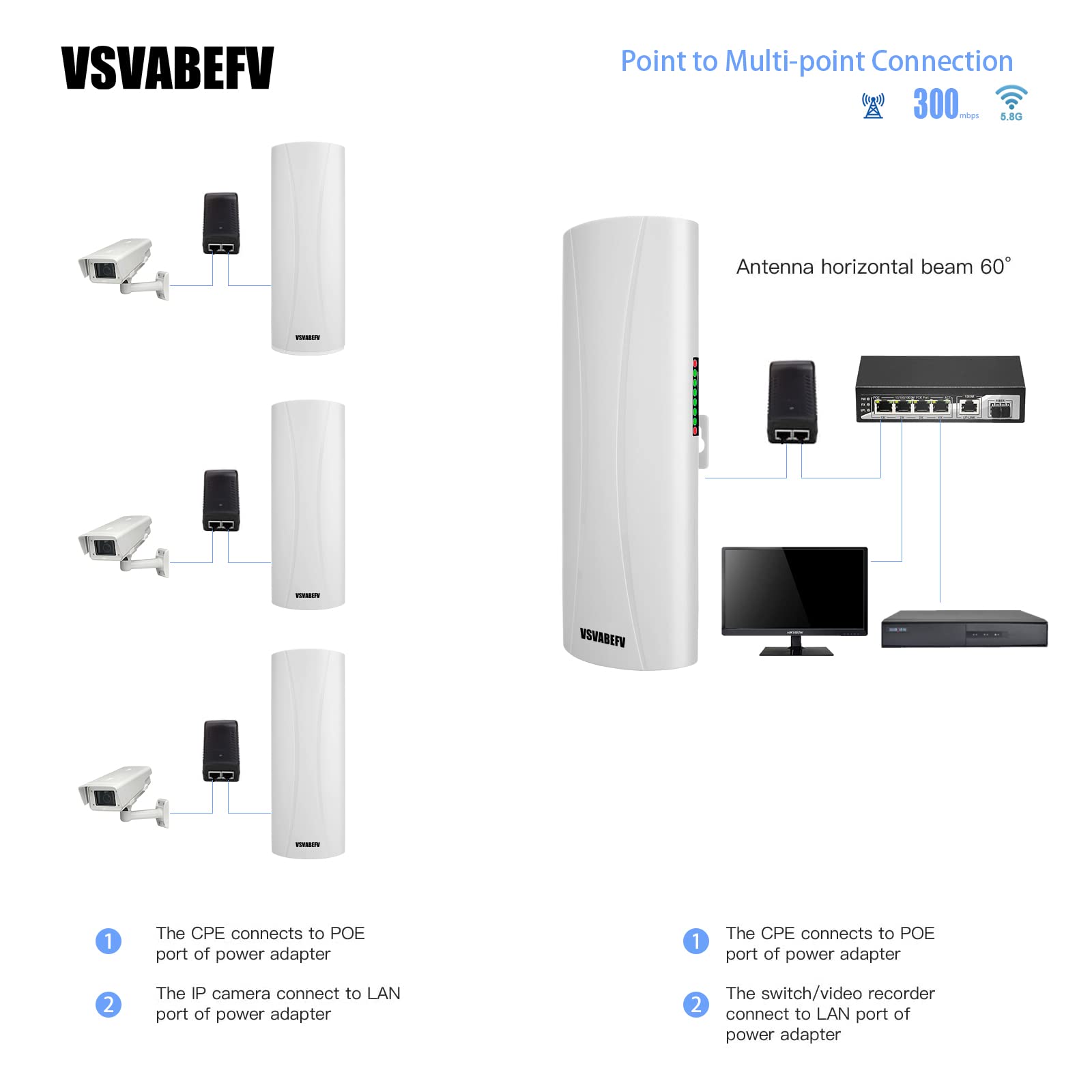 Point to Point Wireless Bridge Router，VSVABEFV 3KM Outdoor Long Range WiFi Bridge 5.8G 300Mbps Wireless Access Point Preset Wireless CPE kit 14dBi WiFi Signal Amplifier for Network Extension, 2-Pack