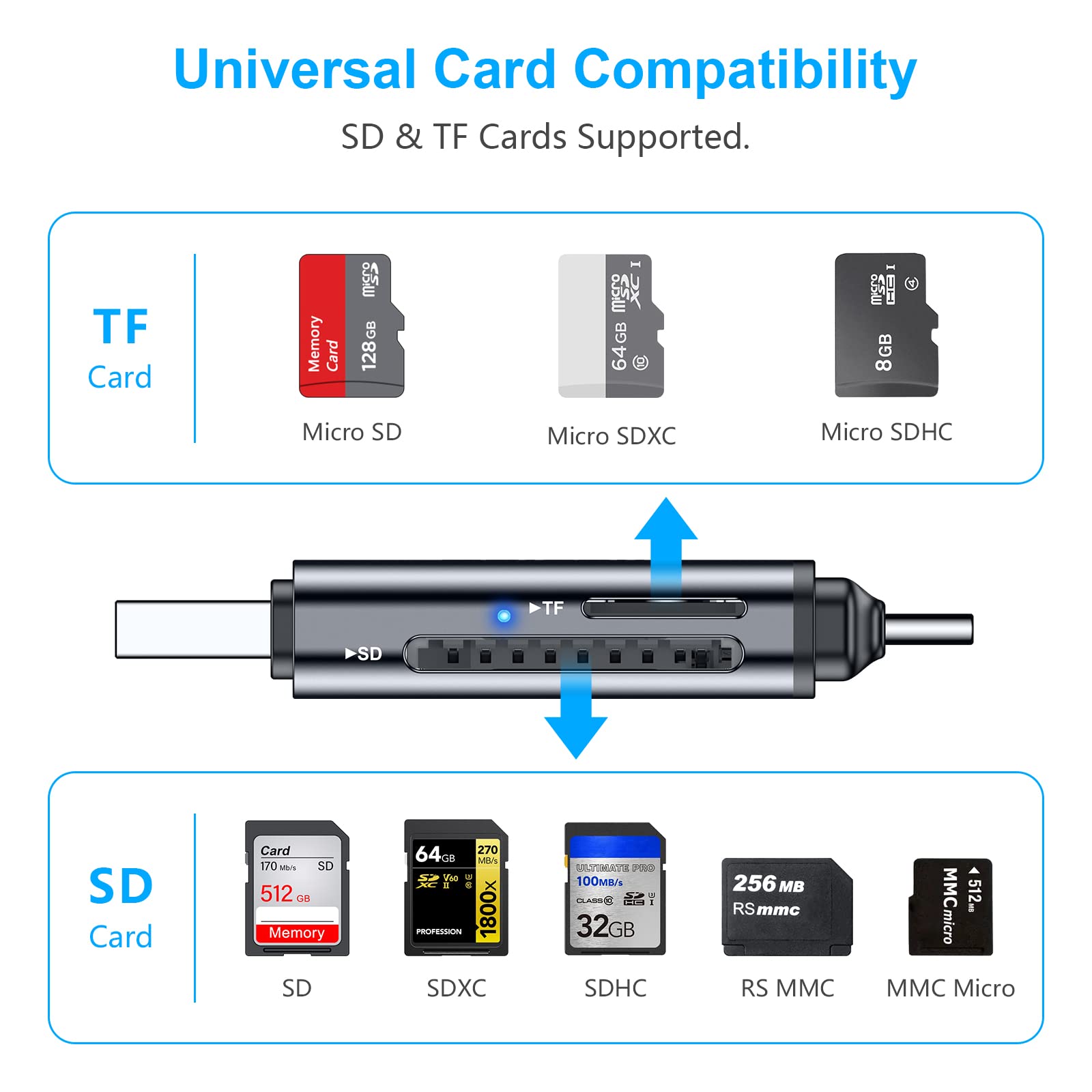 Beikell SD Card Reader, Dual Connector USB 3.0/USB C Memory Card Reader Adapter - Supports SD/Micro SD/SDXC/SDHC/MMC/RS-MMC/UHS-I, Compatible with MacBook Pro, MacBook Air, iPad Pro, Galaxy S21 etc.