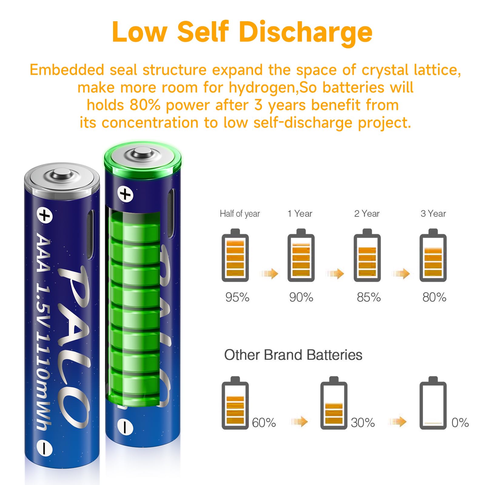 LJG8 8 Pack Rechargeable AAA USB Batteries 1.5V Type C Charging Triple A Lithium Battery with 4 in 1 Charging Cable (Battery Storage Case Included)