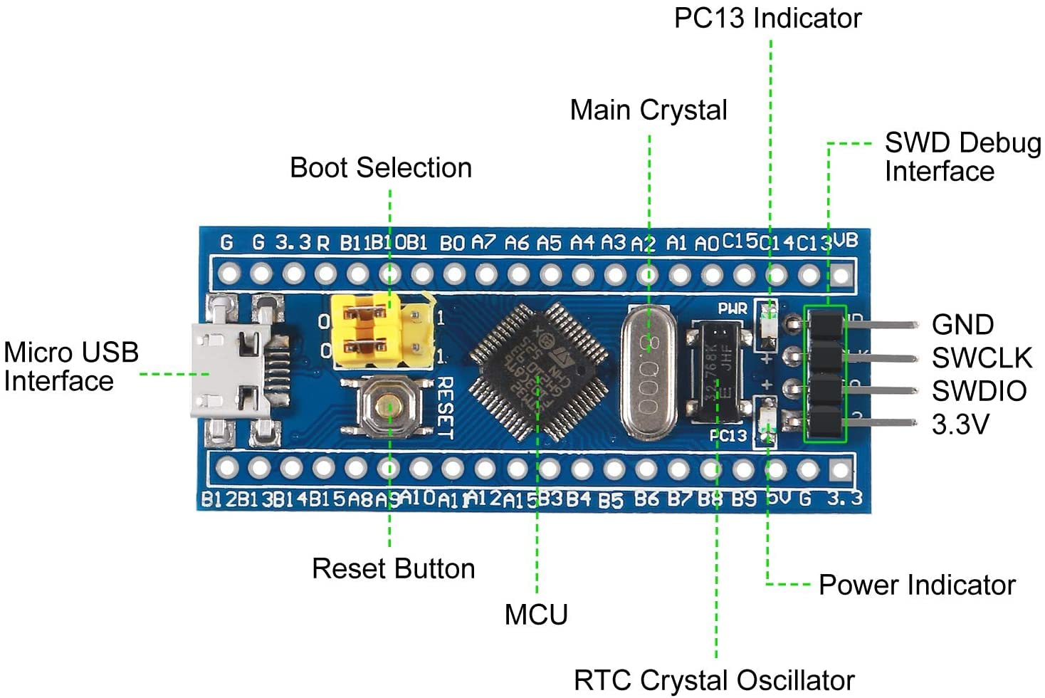 UMLIFE1PCS ST-Link V2 Programming Unit Emulator Downloader(Random Color) STM8 STM32 STLINK with 2PCS 40pin STM32F103C8T6 ARM STM32 SWD Minimum System Board Micro USB for Arduino