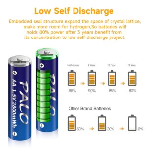 LJG8 8 Pack Recgargeable AA Batteries 1.5V Lithium USB Port Charging Battery with 4 in 1 Type C Cable