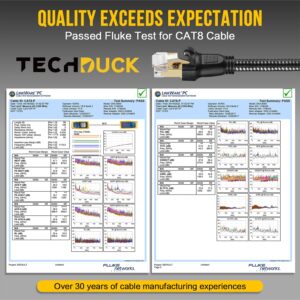 TechDuck Cat 8 Ethernet Cable 6ft, Gigabit High Speed 40Gbps Braided 26AWG Heavy Duty Internet LAN Cable, Shielded Cat8 SFTP RJ45 Network Patch Cord, 4X Faster Than Cat 7/6/6a/6e/5e/5 for Gaming