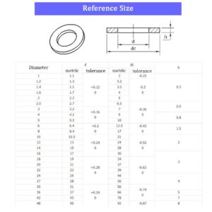 M16 Flat Washer, 304 Stainless Steel, 16mm ID, 30mm OD, 3mm Thickness, Plain Finish, for Bolt and Screw (Pack of 25)