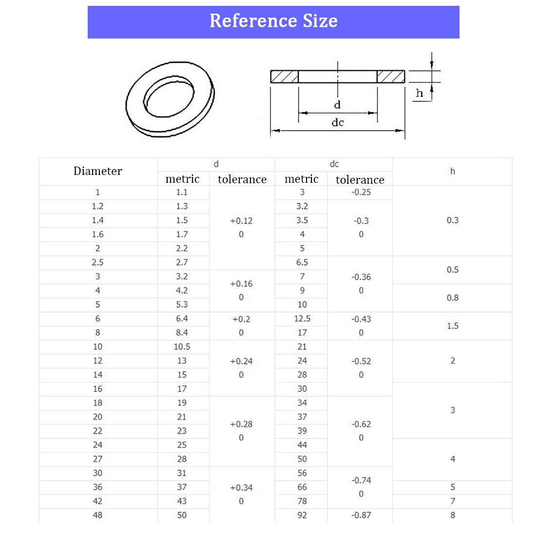 M16 Flat Washer, 304 Stainless Steel, 16mm ID, 30mm OD, 3mm Thickness, Plain Finish, for Bolt and Screw (Pack of 25)