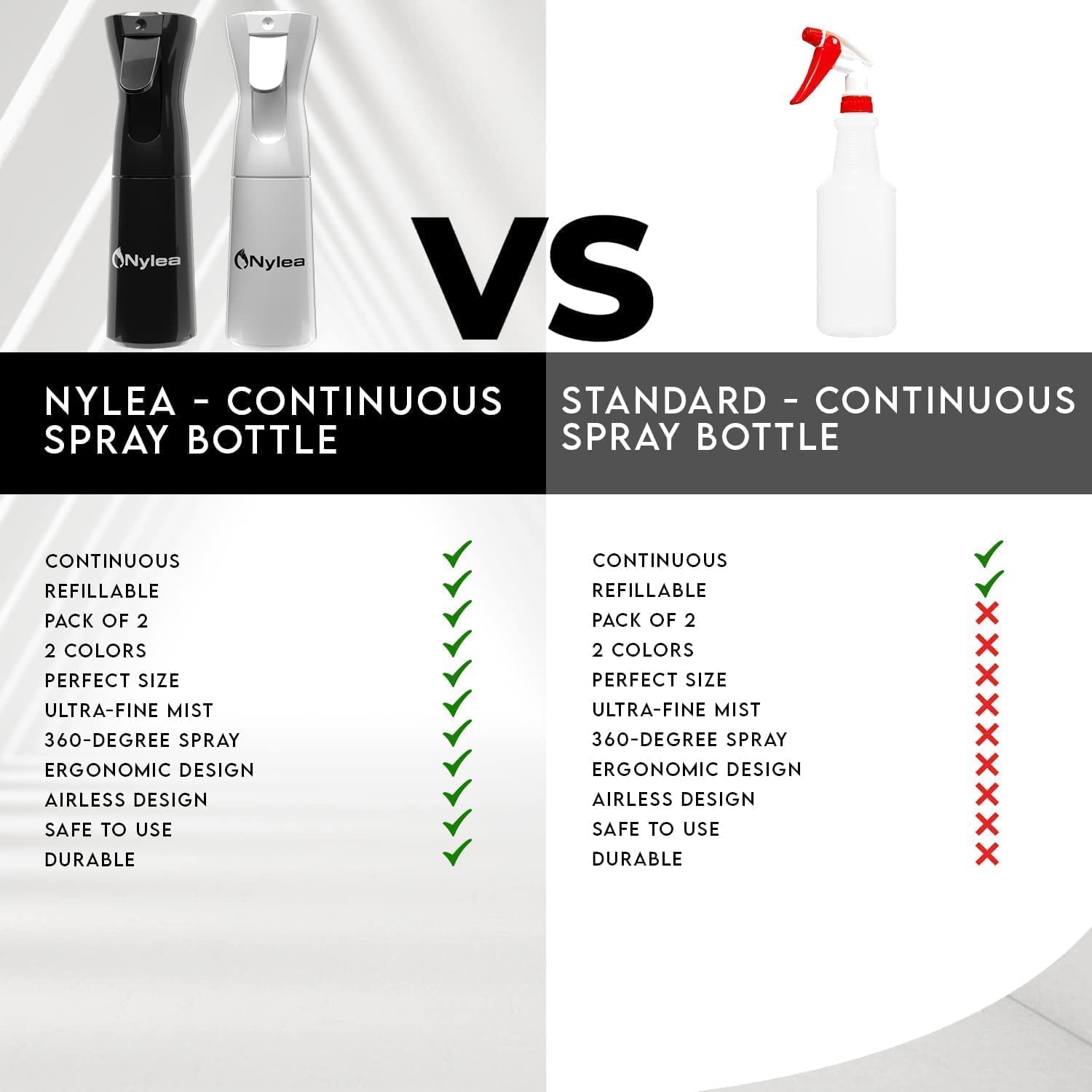 Nylea Continuous Hair Spray Bottle [2-Pack] Refillable Ultra Fine Mist Small Spray Bottles for Hairstyling and Plants, Cleaning, Misting, Gardening, and Skin Care, Black and White - 5.4 oz / 160ml