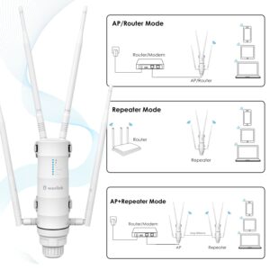 WAVLINK AC1200 Outdoor WiFi Extender Weatherproof, Outdoor Access Point with PoE | Dual Band 2.4GHz 5GHz | Up to 64 Connections | Detachable Antennas | Router/AP/Repeater Modes for Backyard, Garage