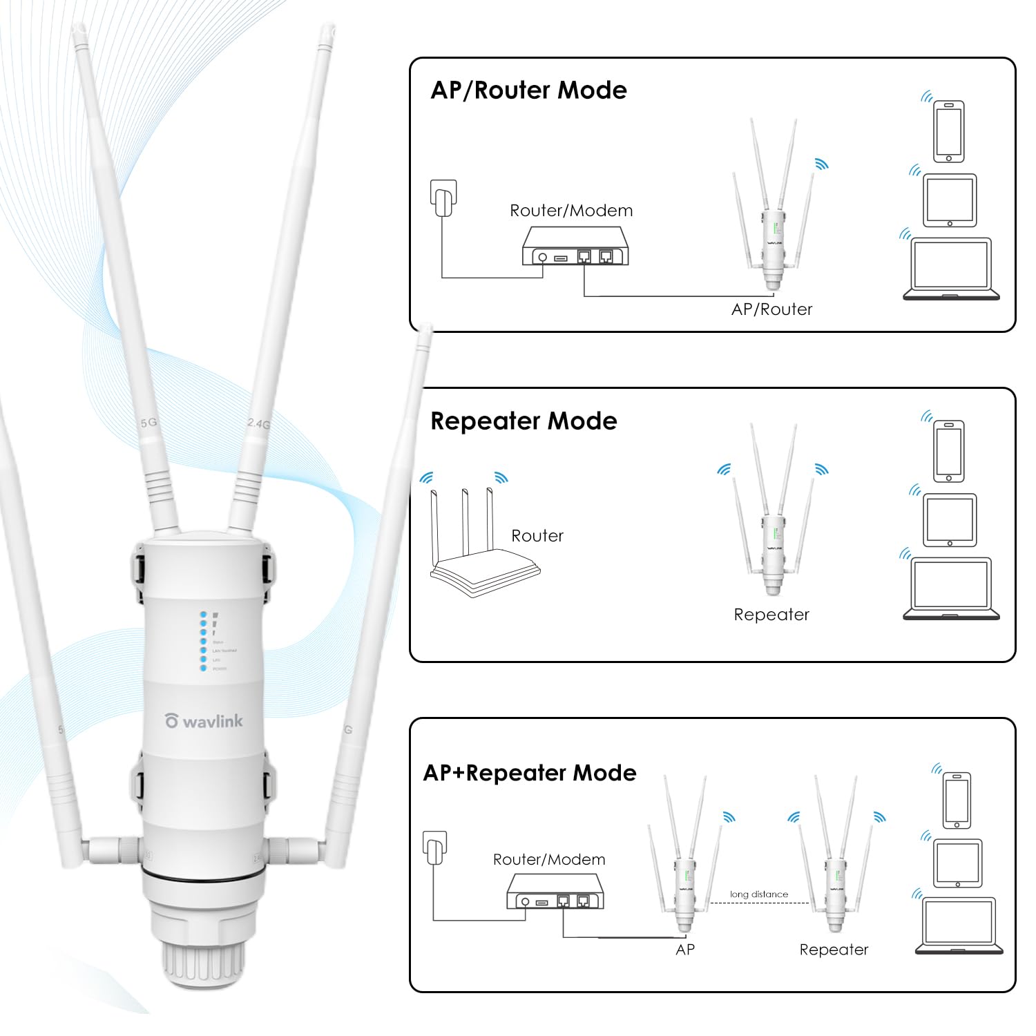 WAVLINK AC1200 Outdoor WiFi Extender Weatherproof, Outdoor Access Point with PoE | Dual Band 2.4GHz 5GHz | Up to 64 Connections | Detachable Antennas | Router/AP/Repeater Modes for Backyard, Garage