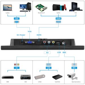 10.1 Inch Small Monitor, Raspberry Pi Monitor Built-in Speakers, Mini Monitor 1024 x 600, HDMI Monitor 60 Hz, 5ms, IPS Screen Display w/Remote Control, HDMI VGA AV BNC Input, Computer Monitor