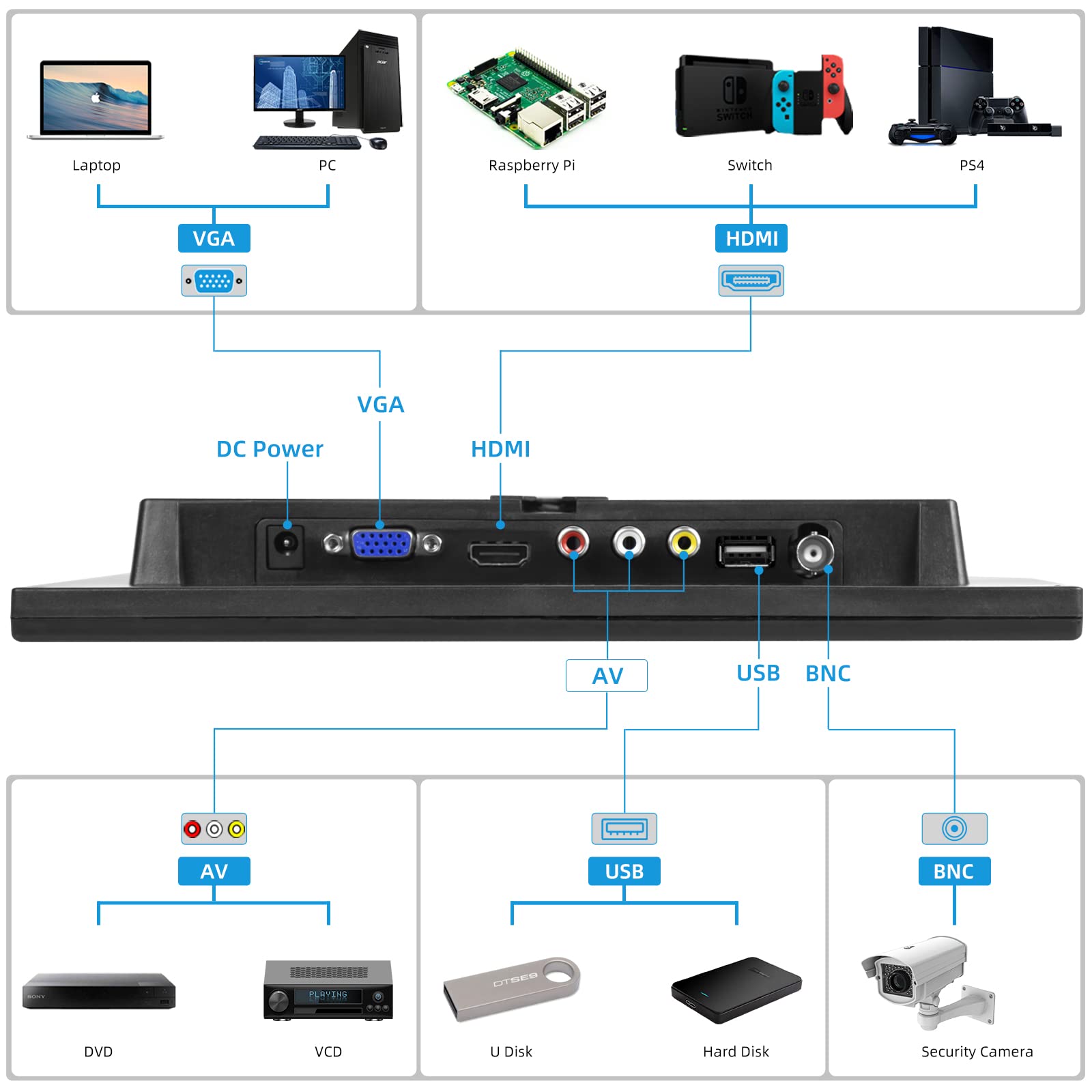 10.1 Inch Small Monitor, Raspberry Pi Monitor Built-in Speakers, Mini Monitor 1024 x 600, HDMI Monitor 60 Hz, 5ms, IPS Screen Display w/Remote Control, HDMI VGA AV BNC Input, Computer Monitor