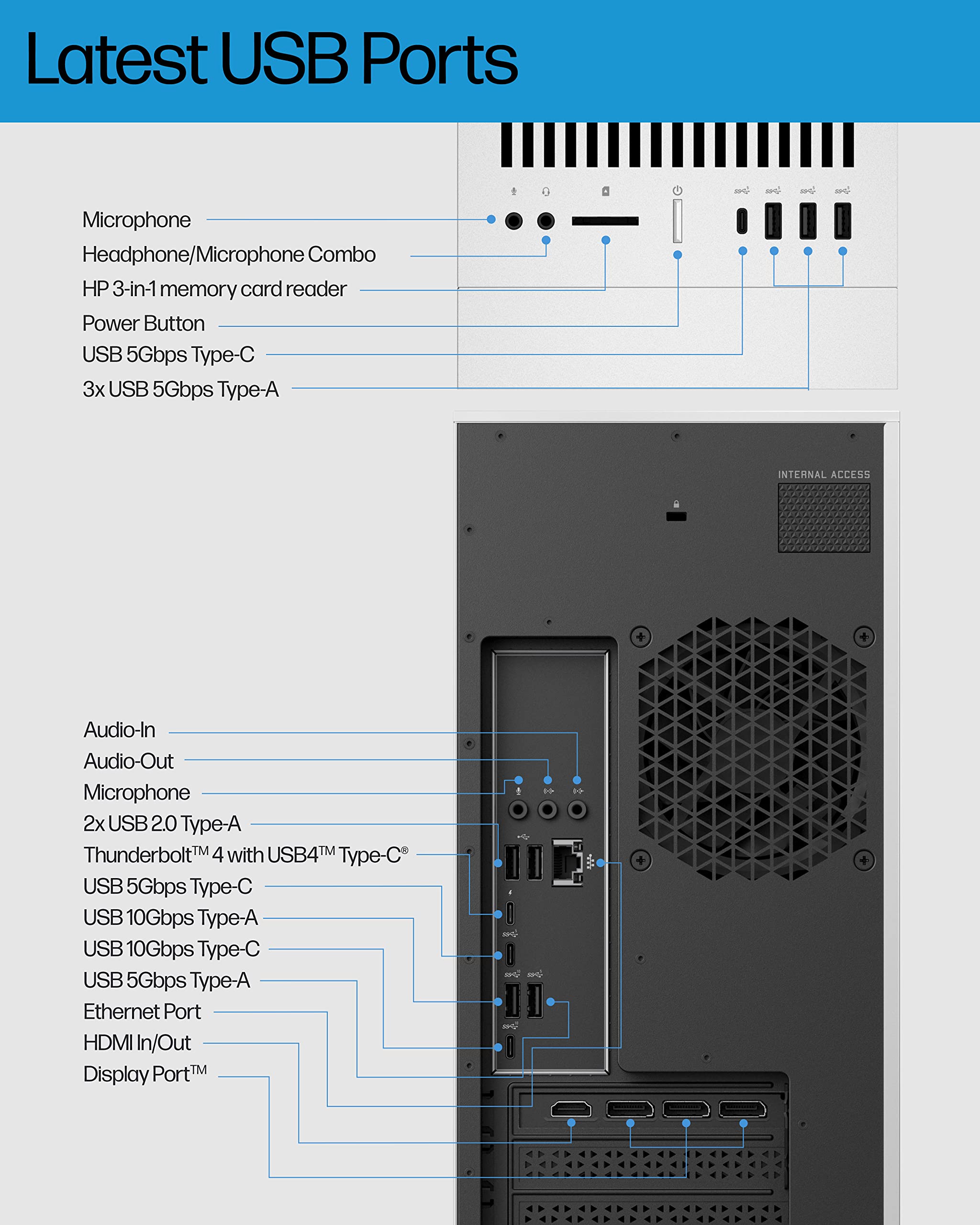 HP Envy Desktop PC, NVIDIA GeForce RTX 3070 Ti, 12th Gen Intel Core i7-12700, 16 GB SDRAM, 1 TB SSD, Windows 11 Home, Wi-Fi 6 & Bluetooth, 10 USB Ports, Pre-Built PC Tower (TE02-0030, 2022)