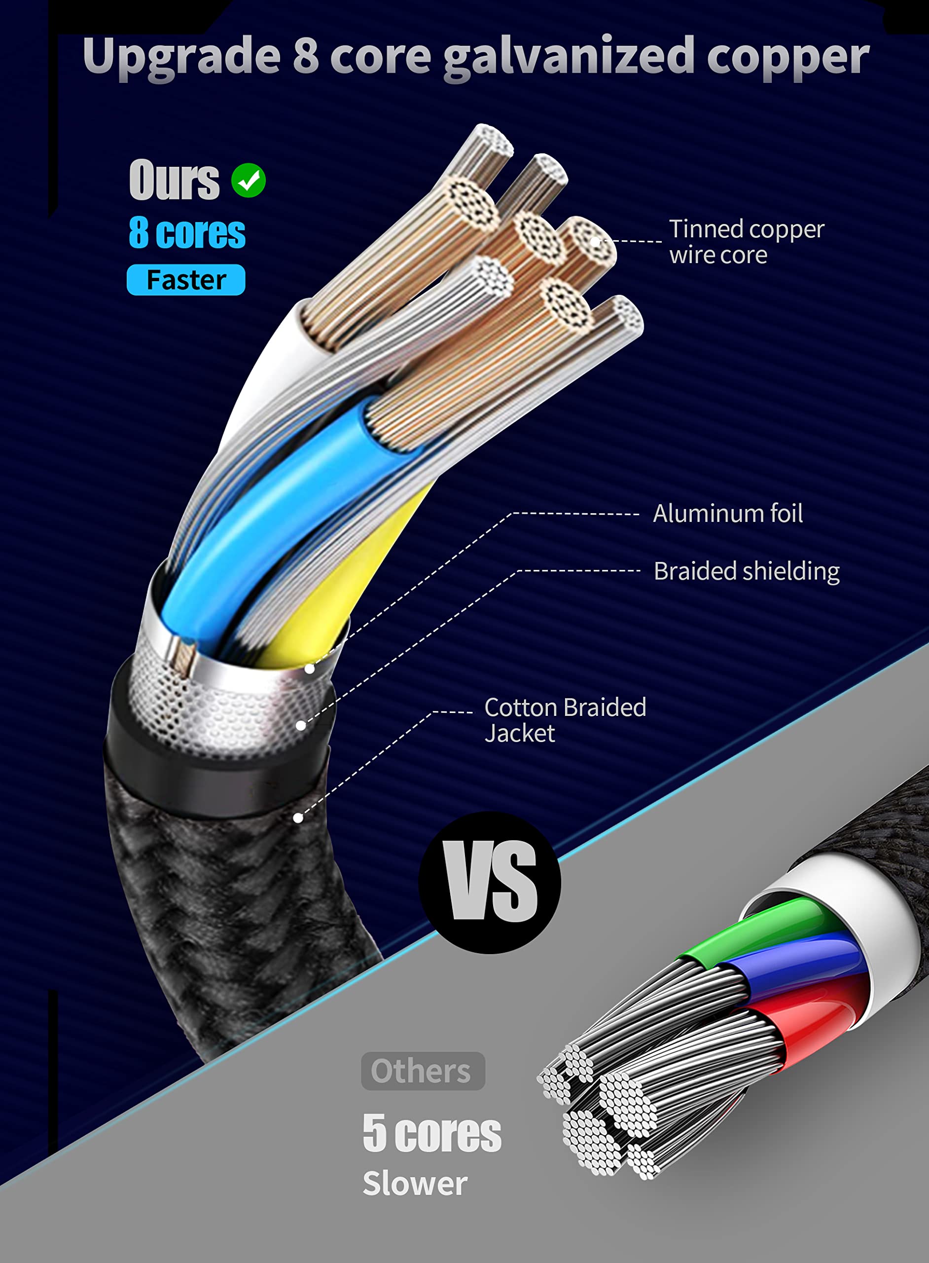 Gorphi 100W USB C Cable, USB C to USB C Fast Charging Cable, [2023 Upgraded], Type C to Type C Cable Fast Charging, USB C Cable 100W 6.6ft 5A PD QC4.0 Super Fast Charging Cable