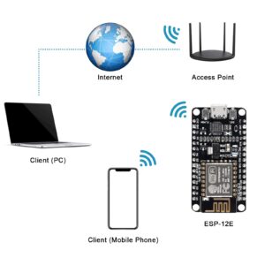 Alinan 4pcs ESP8266 NodeMCU CP2102 ESP-12E Internet WiFi Development Board Open Source Serial Wireless Module for Arduino IDE/Micropython (ESP-12E)