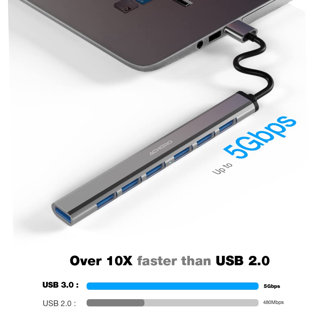 Achoro 7 Ports 3.0 & 2.0 USB Ports Hub - Aluminium Alloy - High-Speed USB Port Expander - Extra USB Hub for PC, iMac, MacBook, Windows, Desktop, and More – A Multiple Computer USB HUB (7 PORTS)