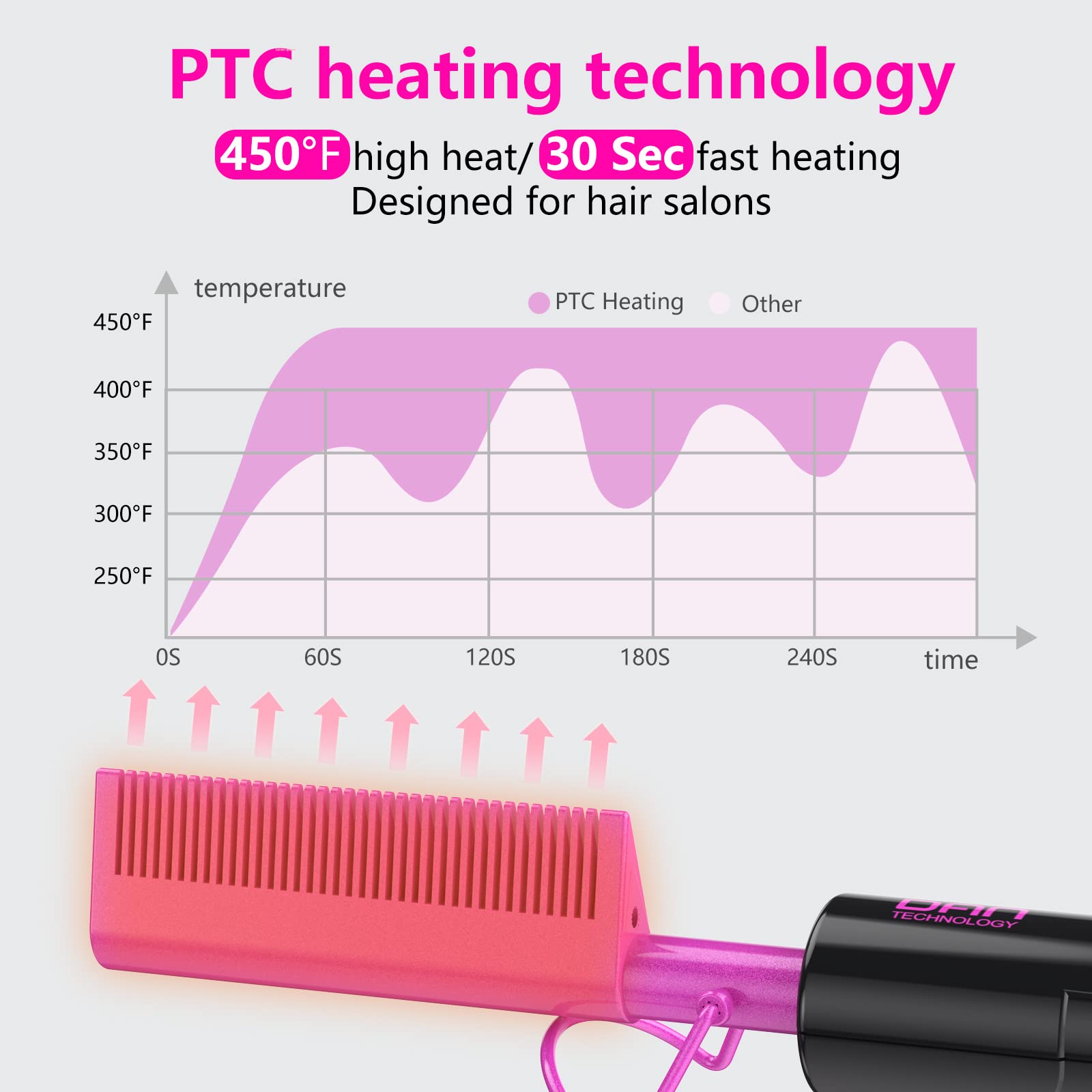 DAN Technology Dual Voltage Ceramic Pressing Comb - 450°F Fast Heating Mini Straightener for Lace Front Wigs and Black Women's Hair