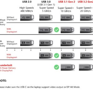 VCOM [6.6Ft] USB4 Cable 240W Compatible with Thunderbolt 3 Devices, USB4 Cable with 4K@60Hz Video USB-C for Thunderbolt 3, Dell, iPad Air 4, iPad Pro 2020, Pixel, Hub, Docking, and More