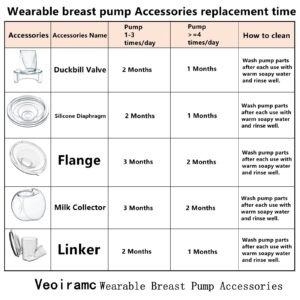 Veoiramc Wearable Breast Pump Parts Accessories Replace Silicone Diaphragm/Duckbill Valve/Collector(180ml)/Linker/Flange, Compatible Suitable S9/S10/S12, Original Part Accessories Replacement(27mm)