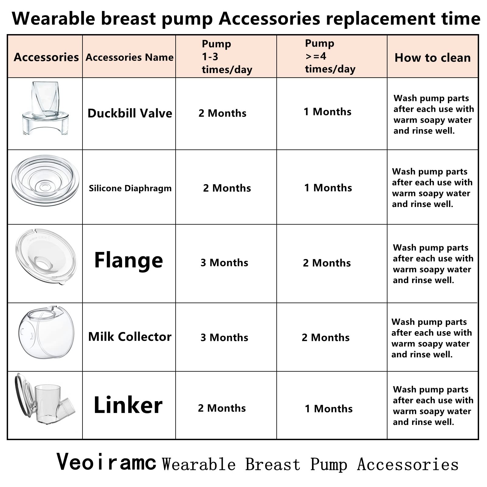 Veoiramc Wearable Breast Pump Parts Accessories Replace Silicone Diaphragm/Duckbill Valve/Collector(180ml)/Linker/Flange, Compatible Suitable S9/S10/S12, Original Part Accessories Replacement(27mm)