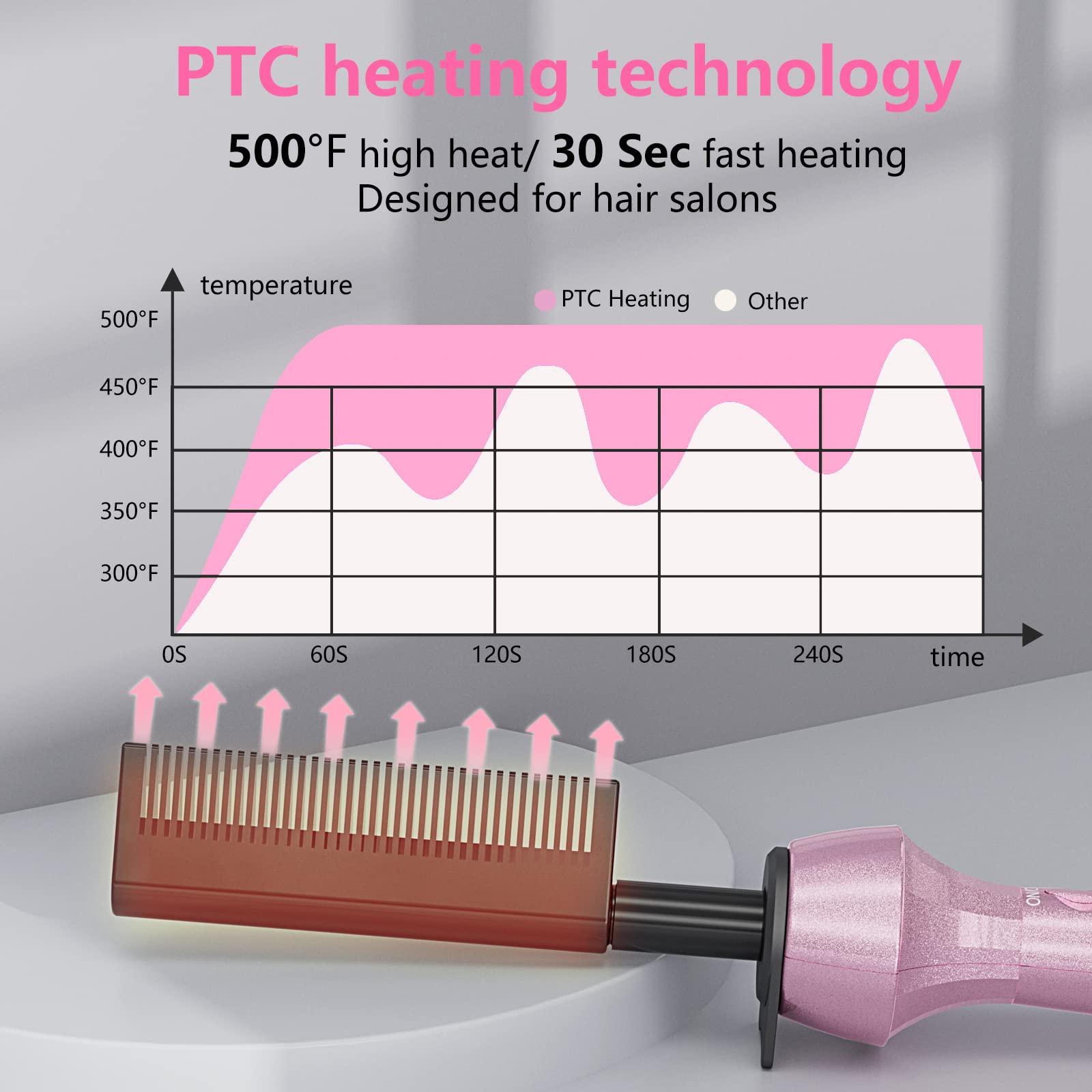 DAN Technology 500 High Heat hot Comb Hair Straightener, Pink, Adjustable Temperature, Dual Voltage, for Wigs, Professional Pressing Comb for African American Hair