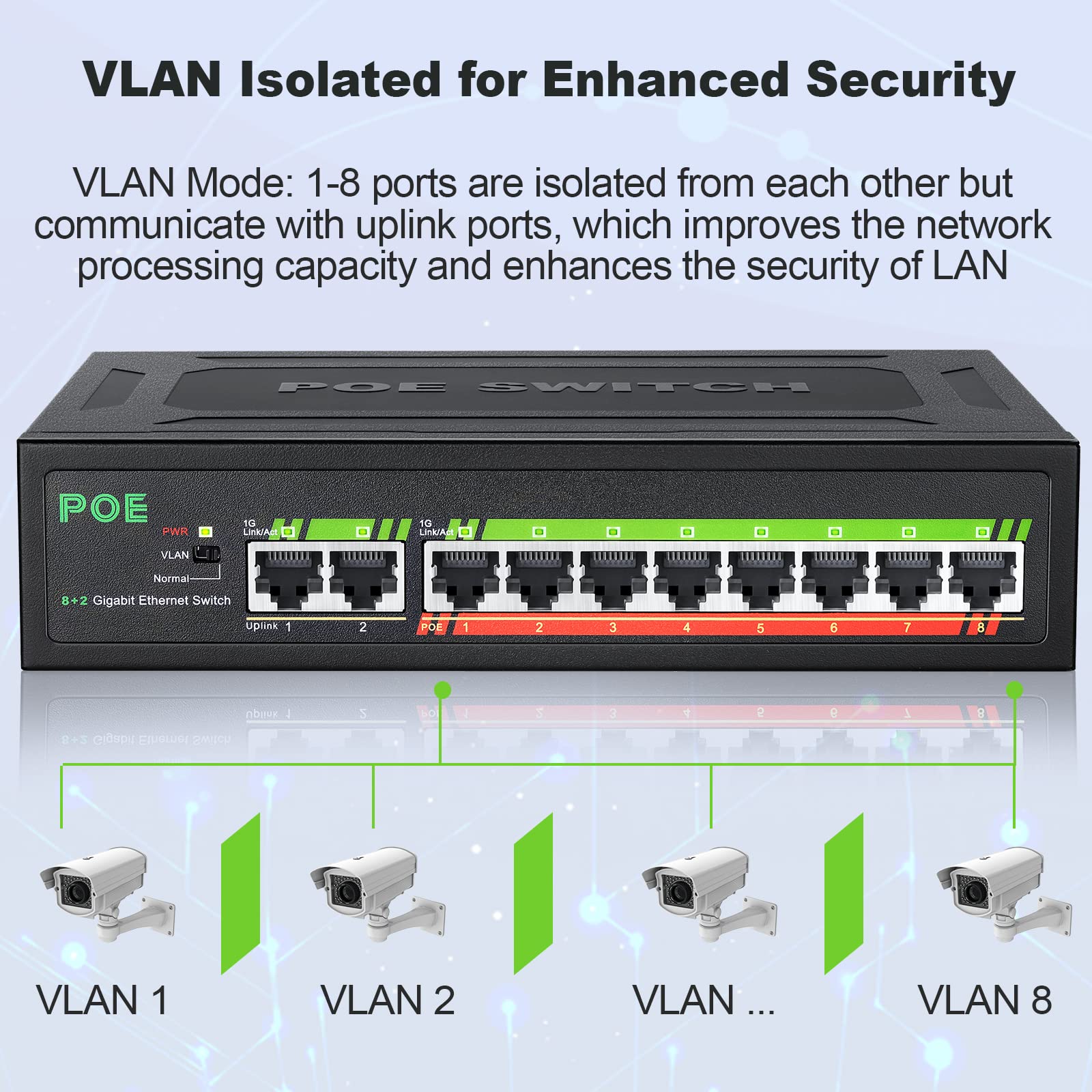 10 Gigabit Port PoE Ethernet Switch, 8 PoE Port Switch with 2 Uplink, Unmanaged Ethernet Splitter 802.3af/at Compliant Plug & Play Traffic Transmission