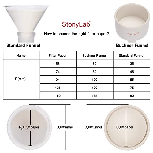 stonylab Quantitative Filter Paper Circles, 100 Pack Fast Speed Cellulose Filter Paper 25 Microns Particle Retention, 56 mm Diameter