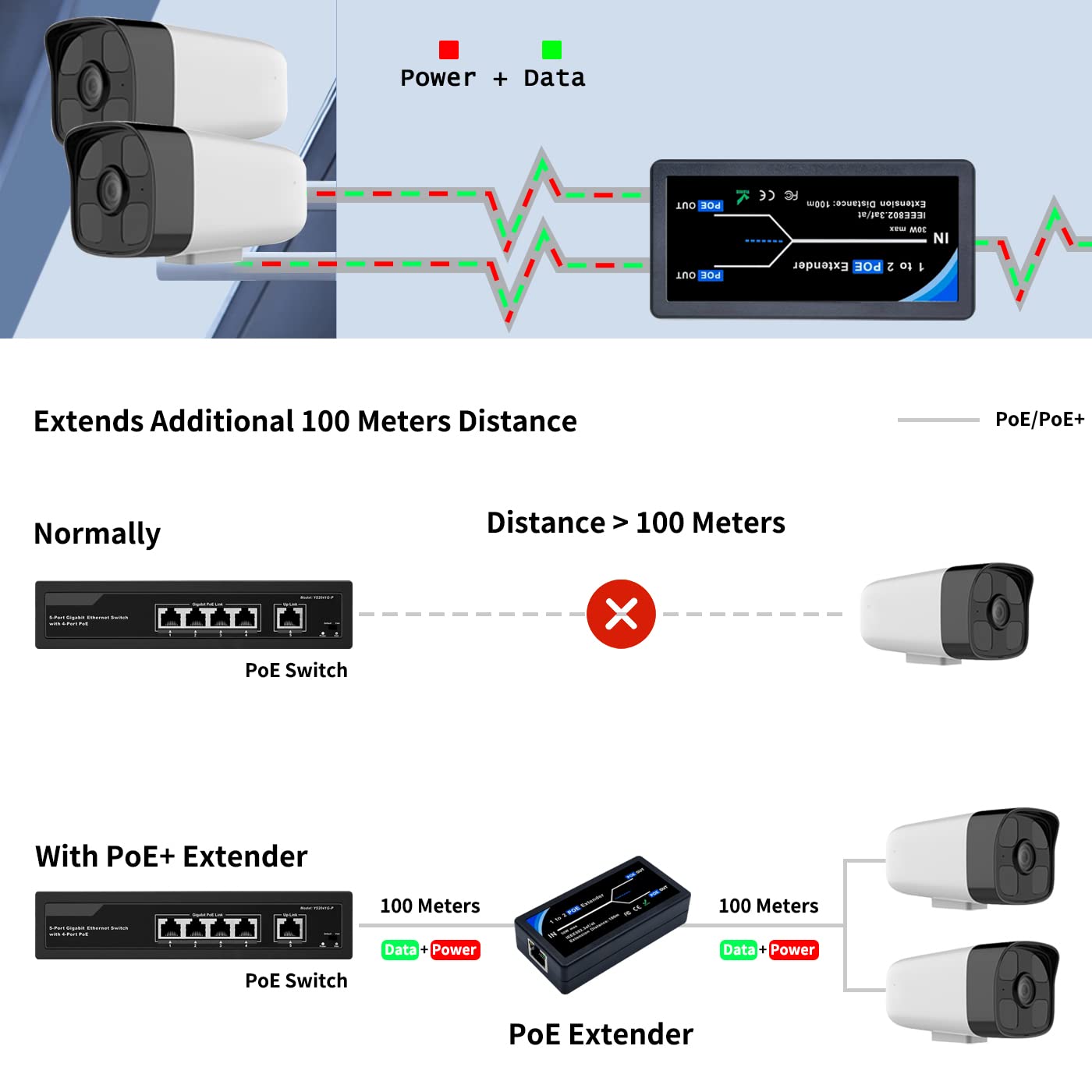 OIIXXV 1 Port POE Extender 10,100Mbps 100m(328 ft) POE Repeater IEEE 802.3af Standard for AP, IP Camera Over Cat5 or UTP Cables, 88mm*44mm*22mm (POE5503)