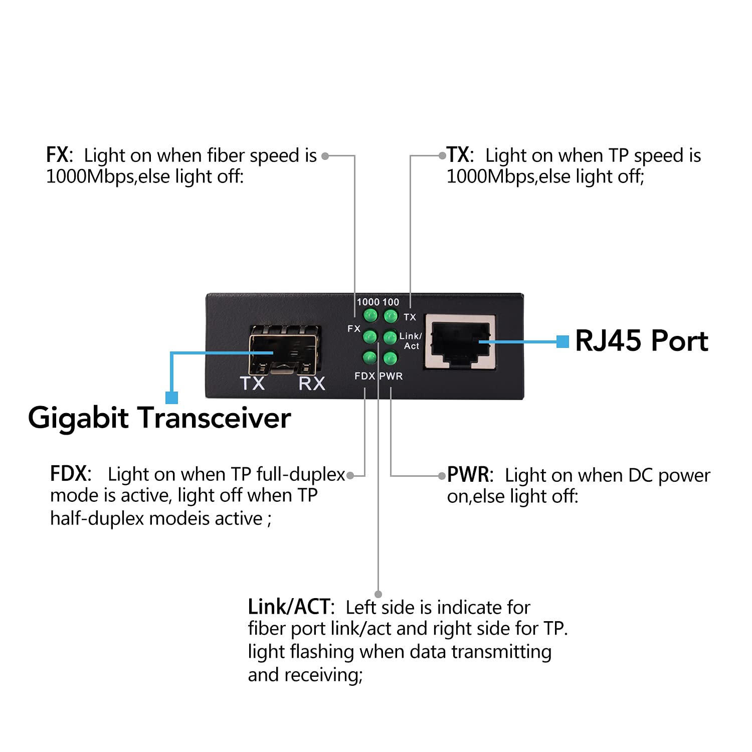 A Pair of Fiber Transceiver, 1.25G/s Bidi Gigabit Multi-Mode SFP Ethernet Media Converter with 2PCS LC Dual Module Included, 10/100/1000Base-Tx to 1000Base-SX SMF RJ45 to SFP Slot up to 550M