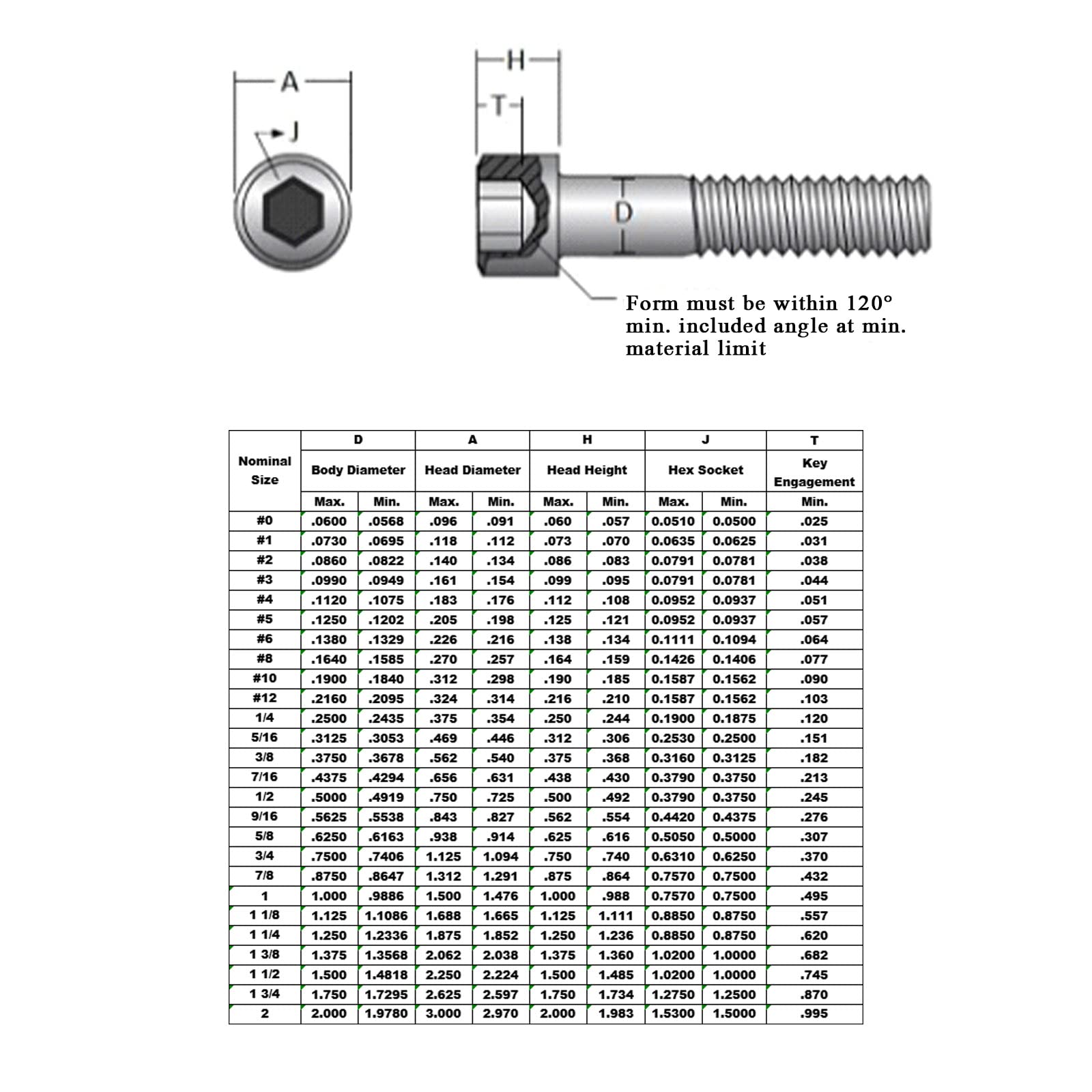 1/4"-20 × 1" Socket Head Cap Screw, Allen Socket Drive, Stainless Steel 18-8 (304), 50Pcs-Pack