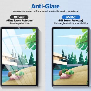 MoKo PET Matte Screen Protector for Samsung Galaxy Tab S6 Lite 10.4 2024/2022 (P613/P619) & 2020 (SM-P610/P615), [Paper-Feeling Film Writing for S-Pen] 2-Pack Anti-Glare Premium PET Film, Matte