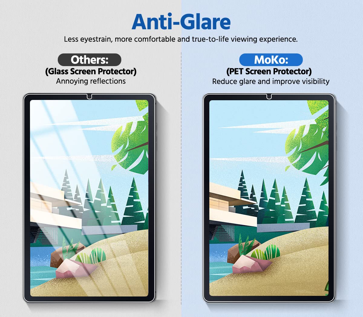 MoKo PET Matte Screen Protector for Samsung Galaxy Tab S6 Lite 10.4 2024/2022 (P613/P619) & 2020 (SM-P610/P615), [Paper-Feeling Film Writing for S-Pen] 2-Pack Anti-Glare Premium PET Film, Matte