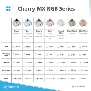 Cherry MX Key Switches for Mechanical Gaming Keyboards | Plate Mounted | MX1A51NA (Cherry RGB Speed Silver, 90 Pcs)