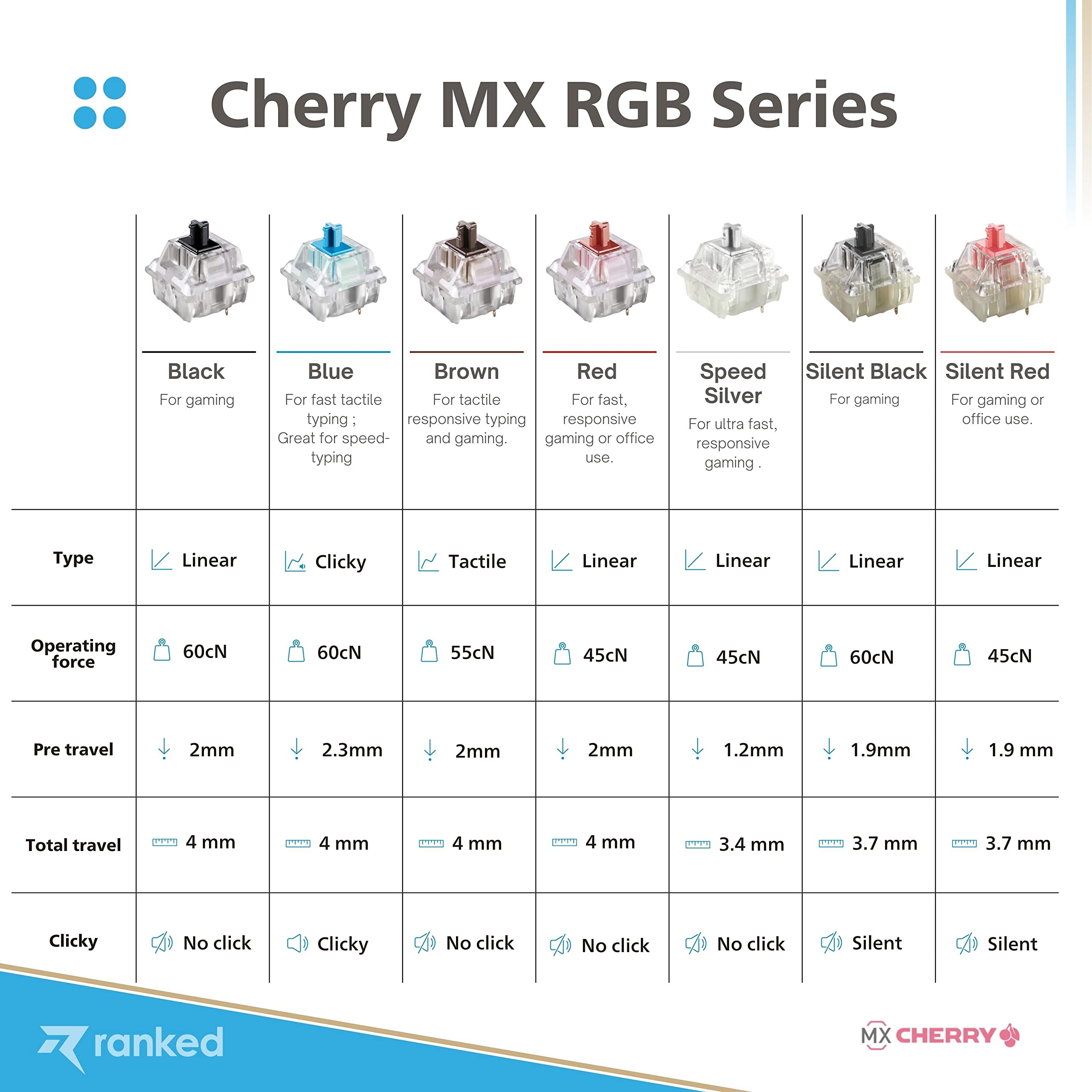 Cherry MX Key Switches for Mechanical Gaming Keyboards | Plate Mounted | MX1A51NA (Cherry RGB Speed Silver, 90 Pcs)