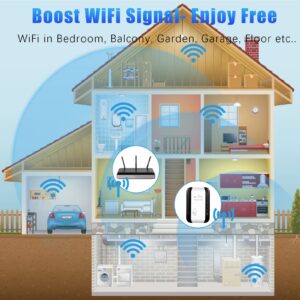 WiFi Extender Up to 300Mbps WiFi Repeater WiFi Booster Range Extender Wireless Router Extend Range of WiFi Internet Connection