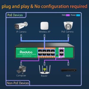 Reidubo 8 Port Gigabit PoE Switch with 2 Gigabit Uplink,1000Mbps PoE Ethernet Unmanaged Network Switch,120W, Plug & Play, VLAN, Suitable for Access Point-AP and PoE Surveillance Camera