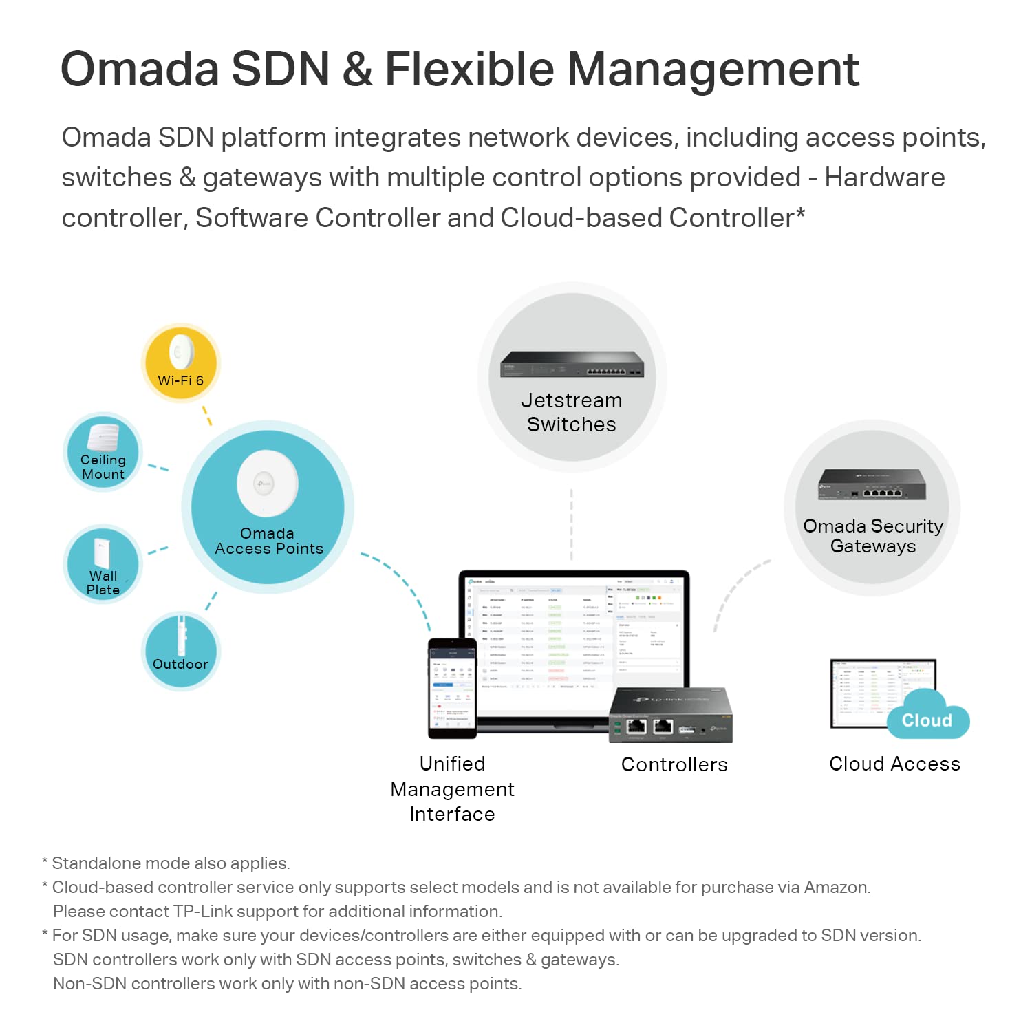 TP-Link EAP650 Ultra-Slim Wireless Access Point | Omada True WiFi 6 AX3000 | DC Adapter Included | Mesh, Seamless Roaming, WPA3, MU-MIMO | Remote & App Control | PoE+ Powered | Multi Control Options