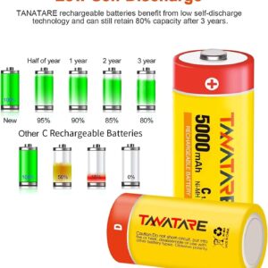 Tanatare 8 Pack C Rechargeable Batteries 5000mAh High Capacity 1.2V NiMH C Size Batteries with Long Lasting Power for Household Devices