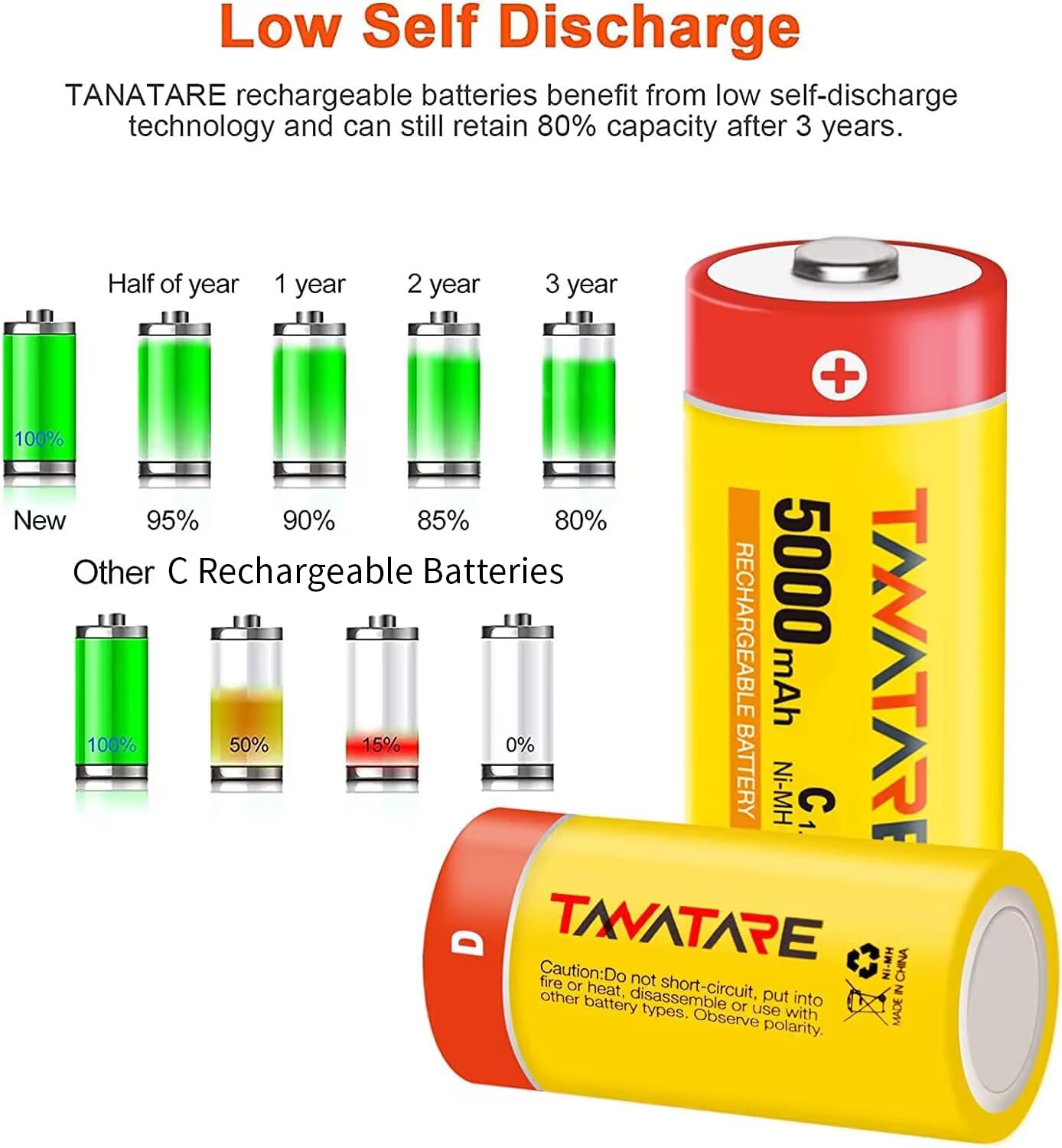 Tanatare 8 Pack C Rechargeable Batteries 5000mAh High Capacity 1.2V NiMH C Size Batteries with Long Lasting Power for Household Devices