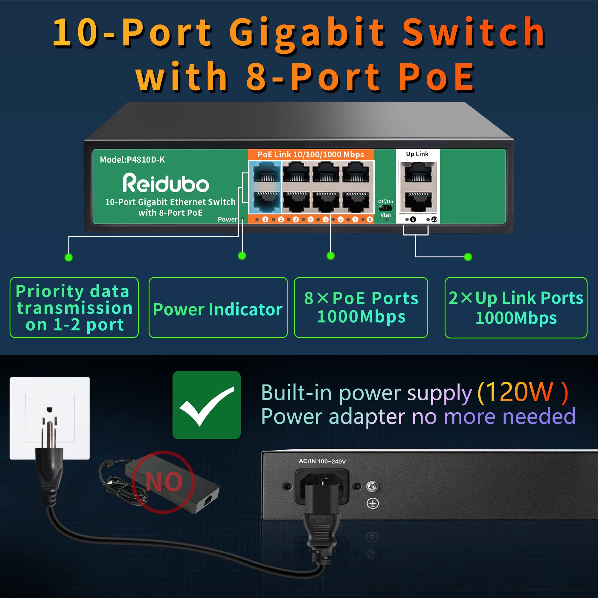 Reidubo 8 Port Gigabit PoE Switch with 2 Gigabit Uplink,1000Mbps PoE Ethernet Unmanaged Network Switch,120W, Plug & Play, VLAN, Suitable for Access Point-AP and PoE Surveillance Camera