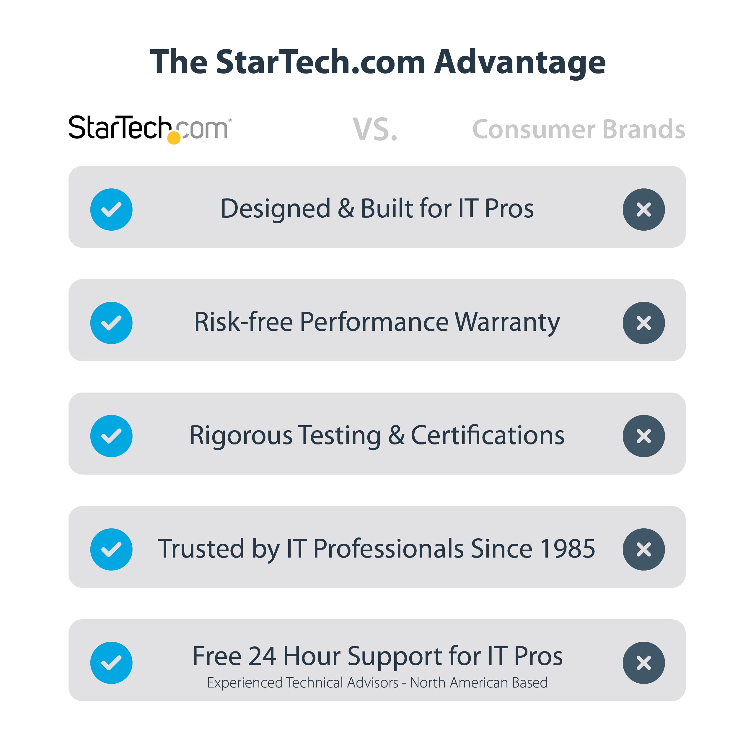 StarTech.com USB to Dual-HDMI Adapter, USB A/C to 2x HDMI Displays (1x 4K30, 1x 1080p), USB 3.0 to HDMI Converter, Win/Mac