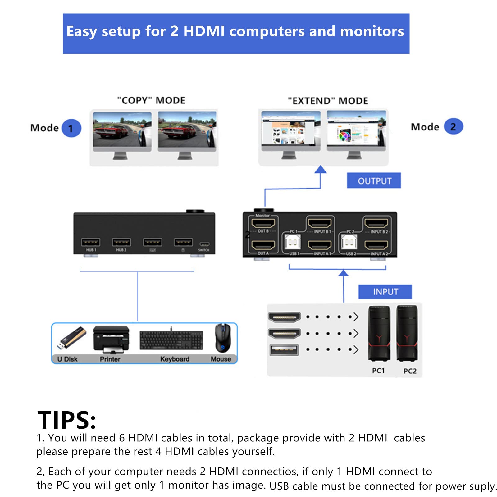 KCEVE KVM Switch 2 Computers 2 Monitors, 4K@30Hz Dual Monitor HDMI USB 2.0 PC Keyboard Mouse Switcher, Support Copy and Extended Display